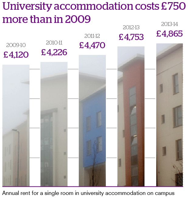 Dundee-university-accommodation-rent-increases